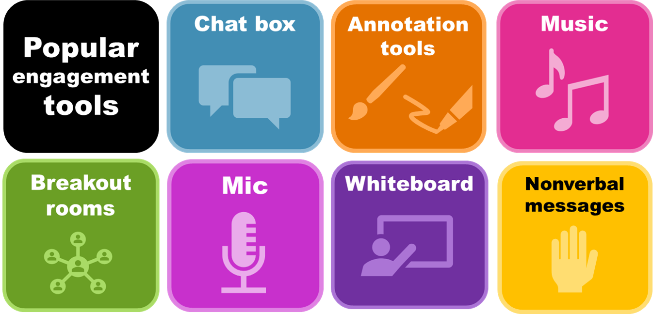 3 Tips for moving face to face training to the live online classroom ...